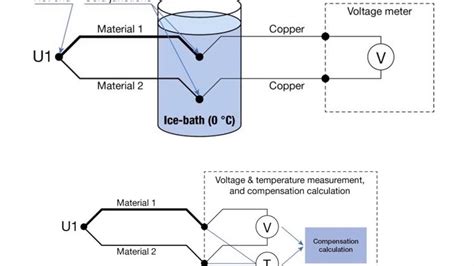 cold junction compensation box|diode compensation techniques.